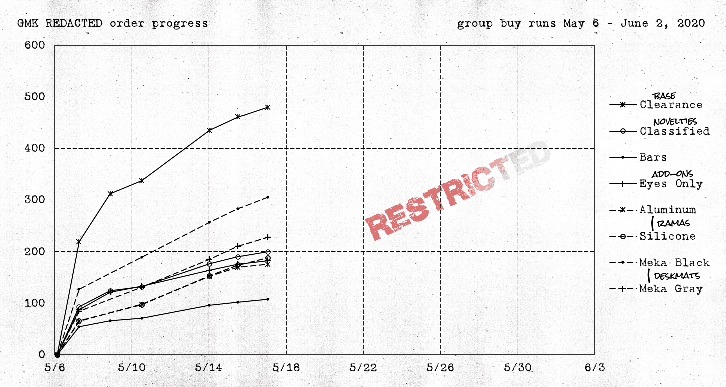 GMK ██████████ REDACTED | CLOSED image 29