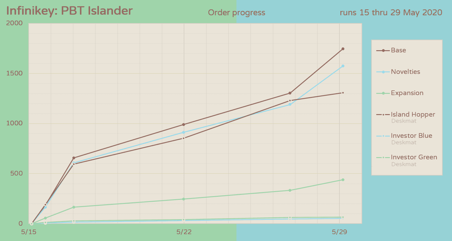 Infinikey PBT Islander: May 15-29 image 25