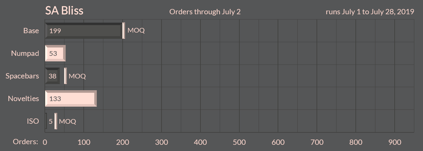 SA Uniform Bliss | DONE image 19