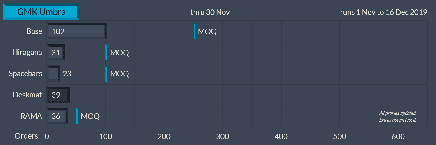GMK Umbra | Completed | Nov. 1 - Dec. 16, 2019 image 29