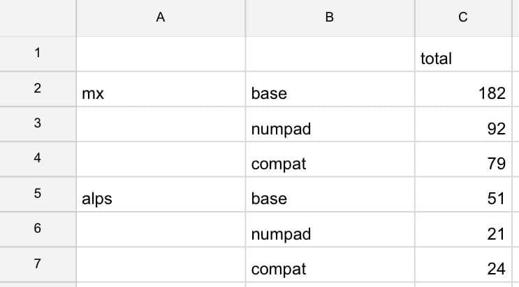 DSA LightCycle Full Set (CANCELLED) image 5