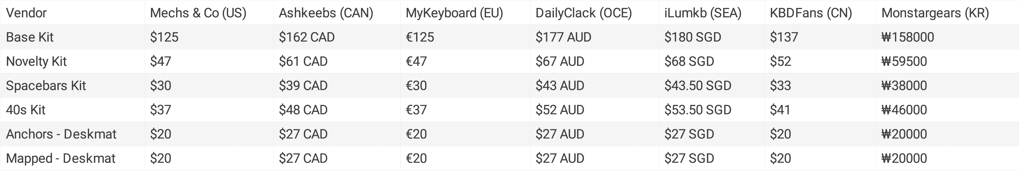 GMK Seafarer | IT'S COMING WOOO image 4