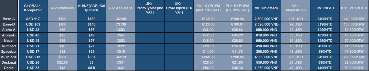 DMK x ZERO-G SUTDIO “The King” Themed Keycap ，Starting October 10nd image 3