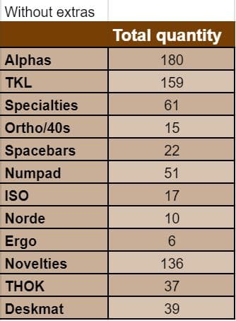 SA Espresso | GB Closed image 31