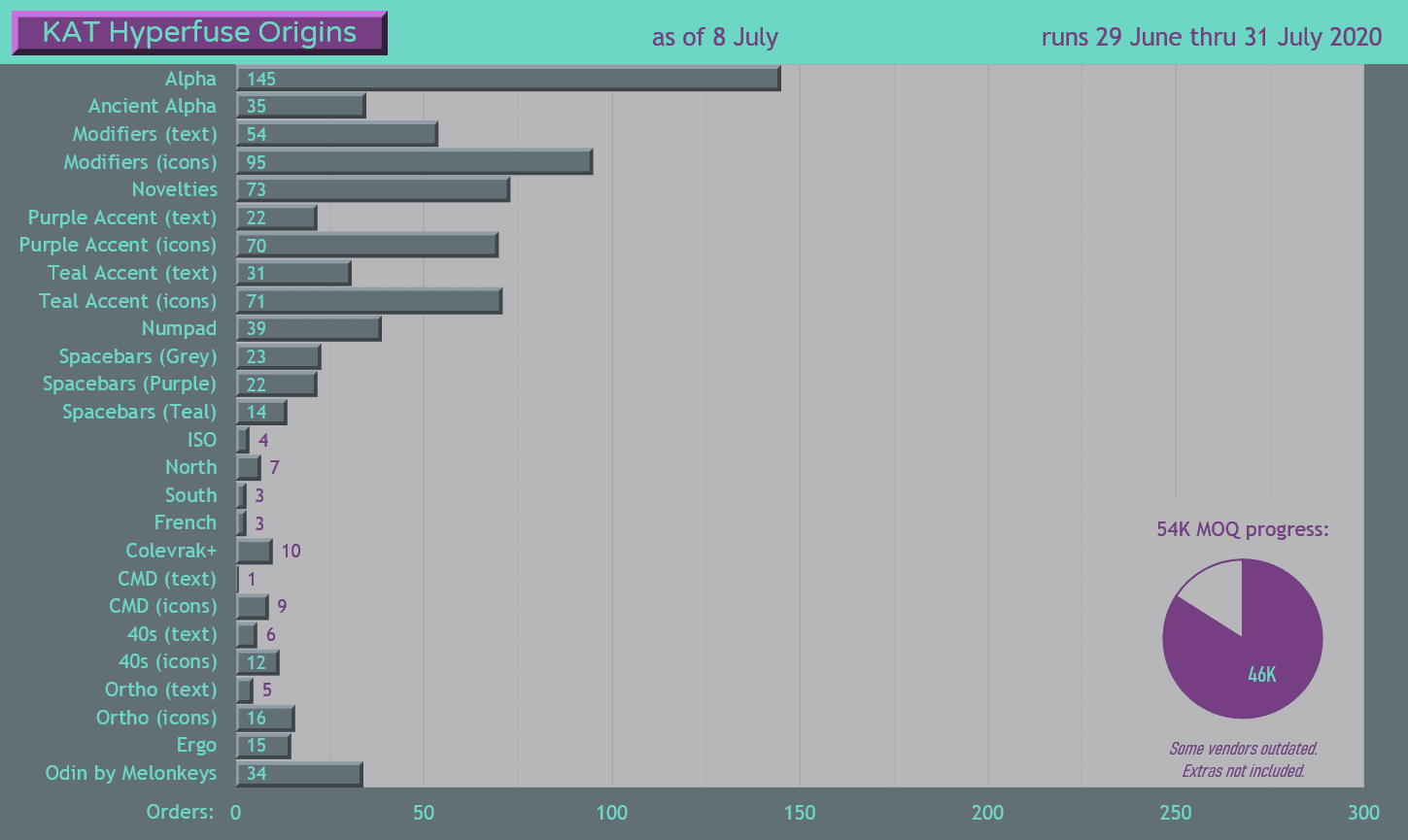 KAT Hyperfuse - Shipping image 55