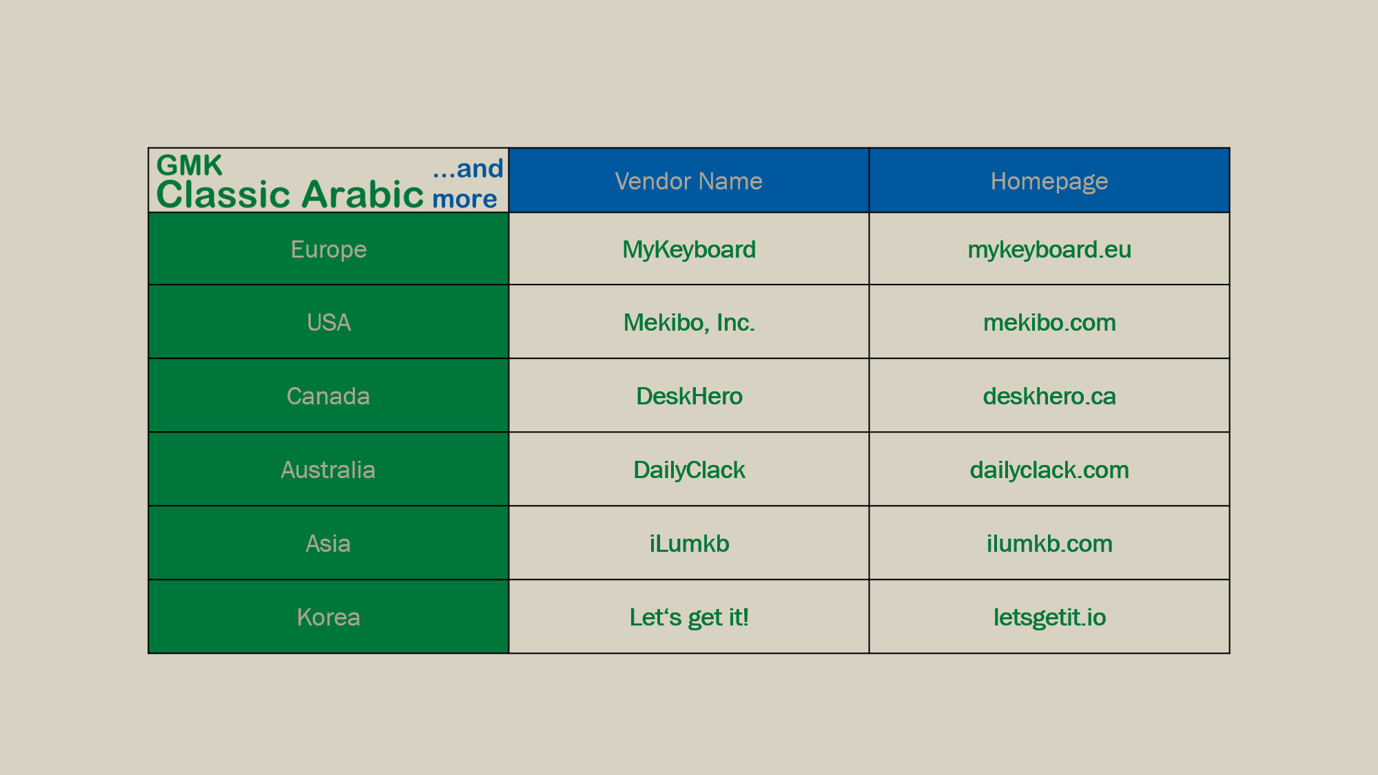 GMK Classic Arabic ...and more! | GB OVER! image 17