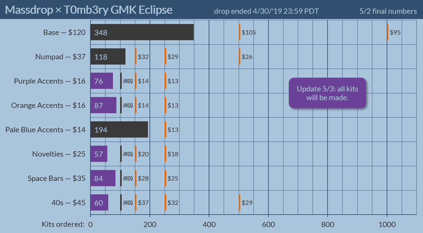 GMK Eclipse (CLOSED) image 2