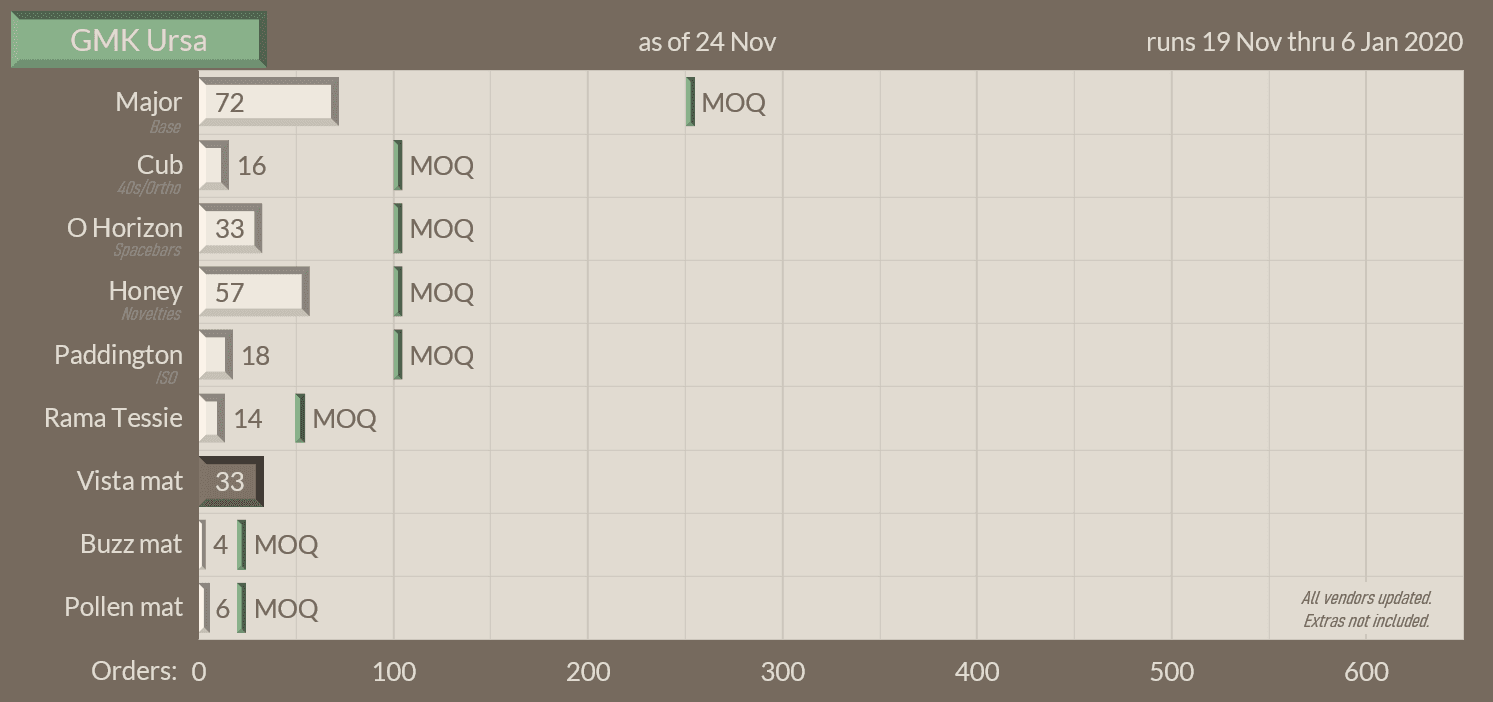 GMK Ursa | Shipping!!!!!!!!! image 37
