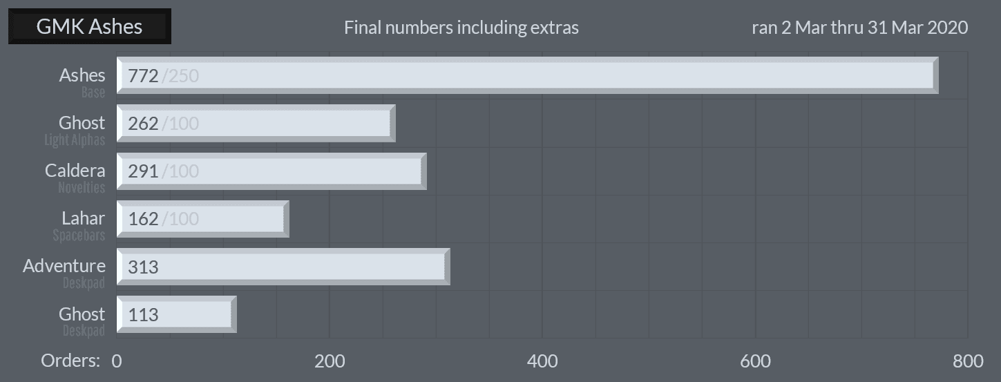 GMK Ashes | Shipping! image 14