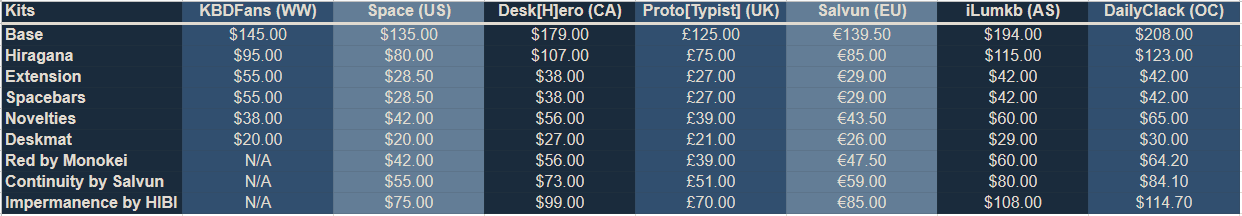 GMK Indigo // Shipping image 2