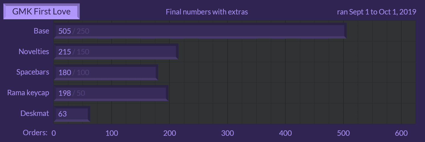 GMK First Love (5-22-20: Waiting from RAMA) image 65
