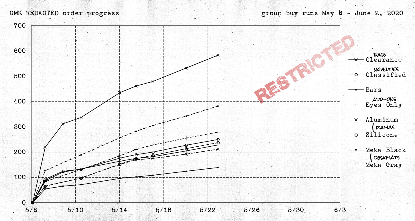 GMK ██████████ REDACTED | CLOSED image 33