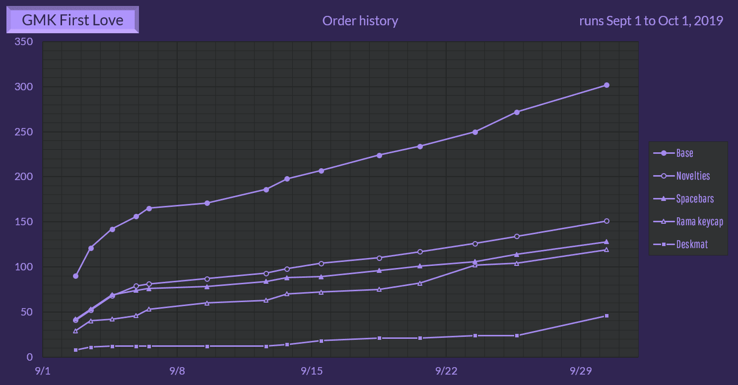 GMK First Love (5-22-20: Waiting from RAMA) image 64
