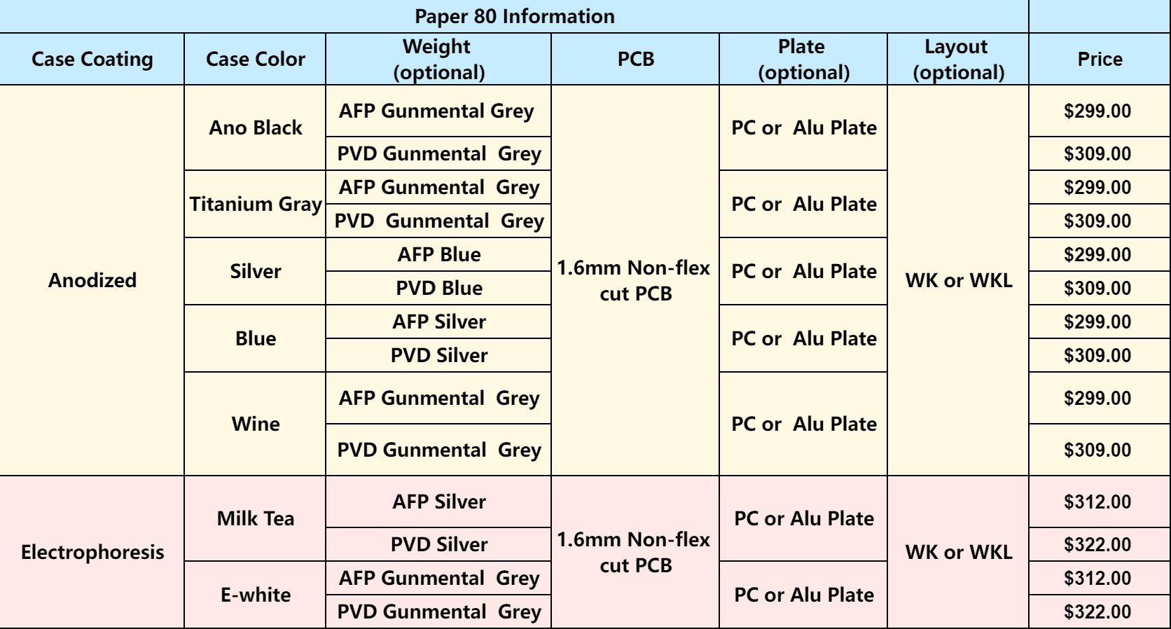 Paper 80 - GB is Live!