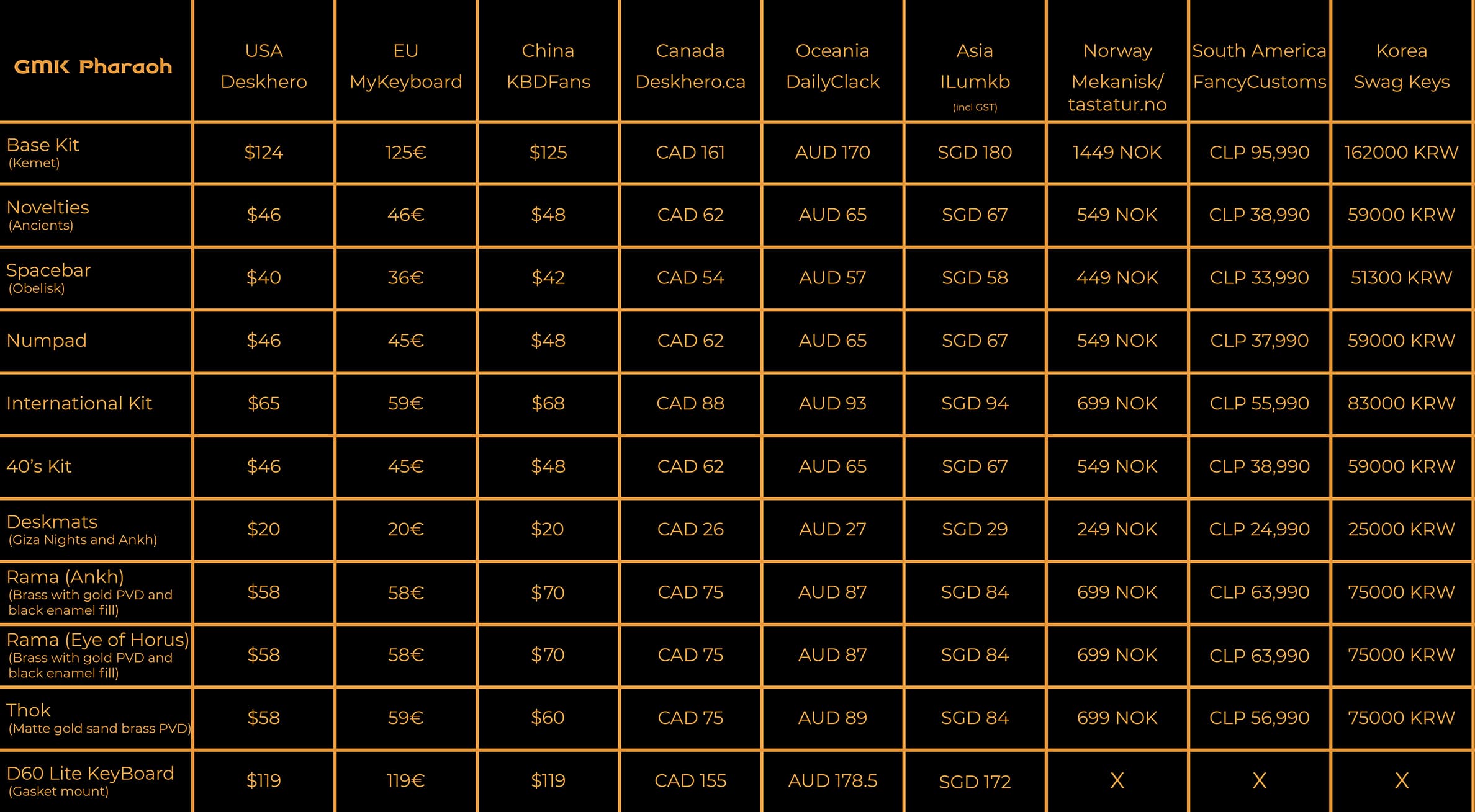 GMK Pharaoh : GB CLOSED : Thanks to all who supported! image 4