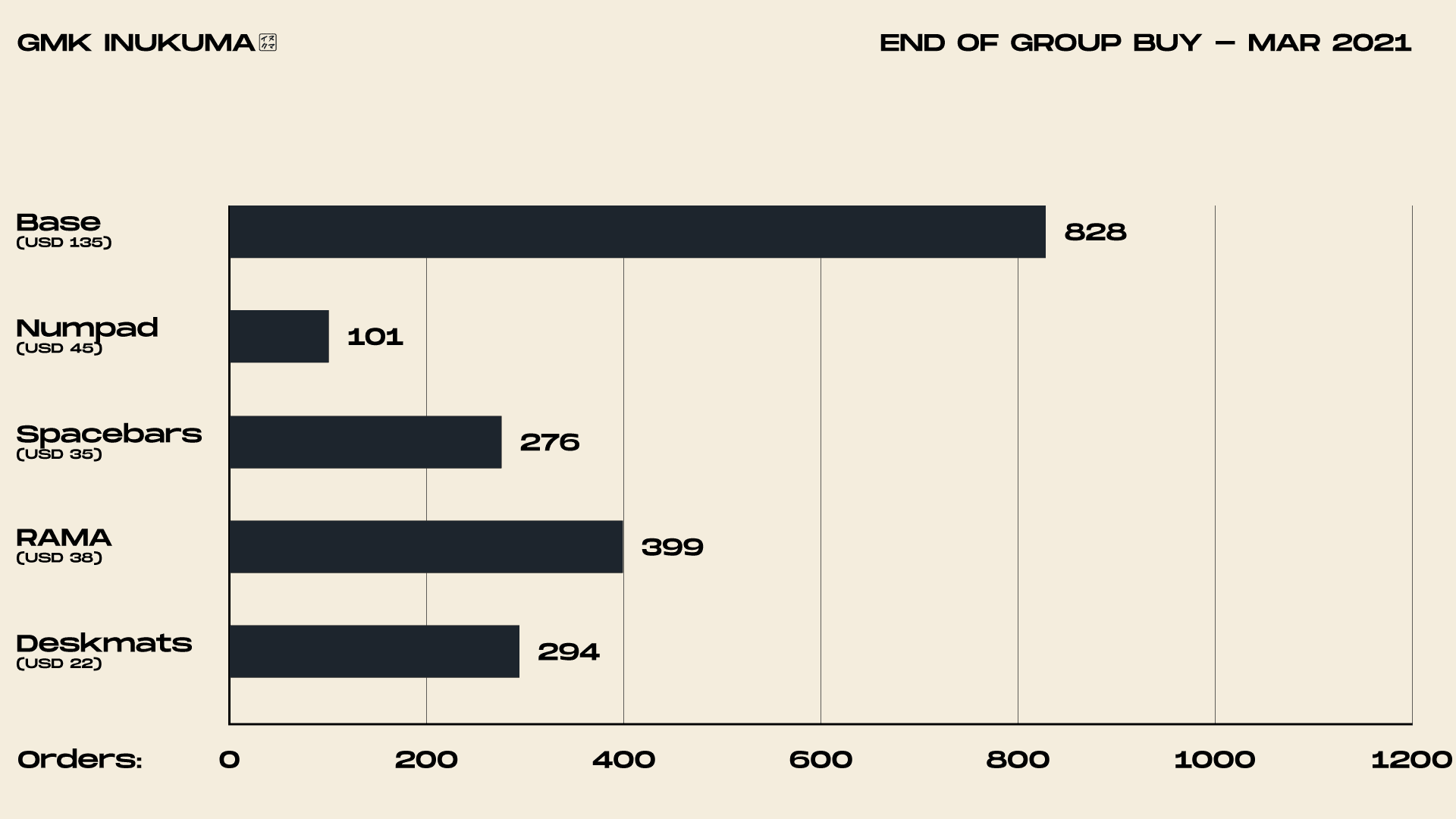 GMK Inukuma イヌクマ | Color samples R2 [UPDATRED] 12/12/21 image 4