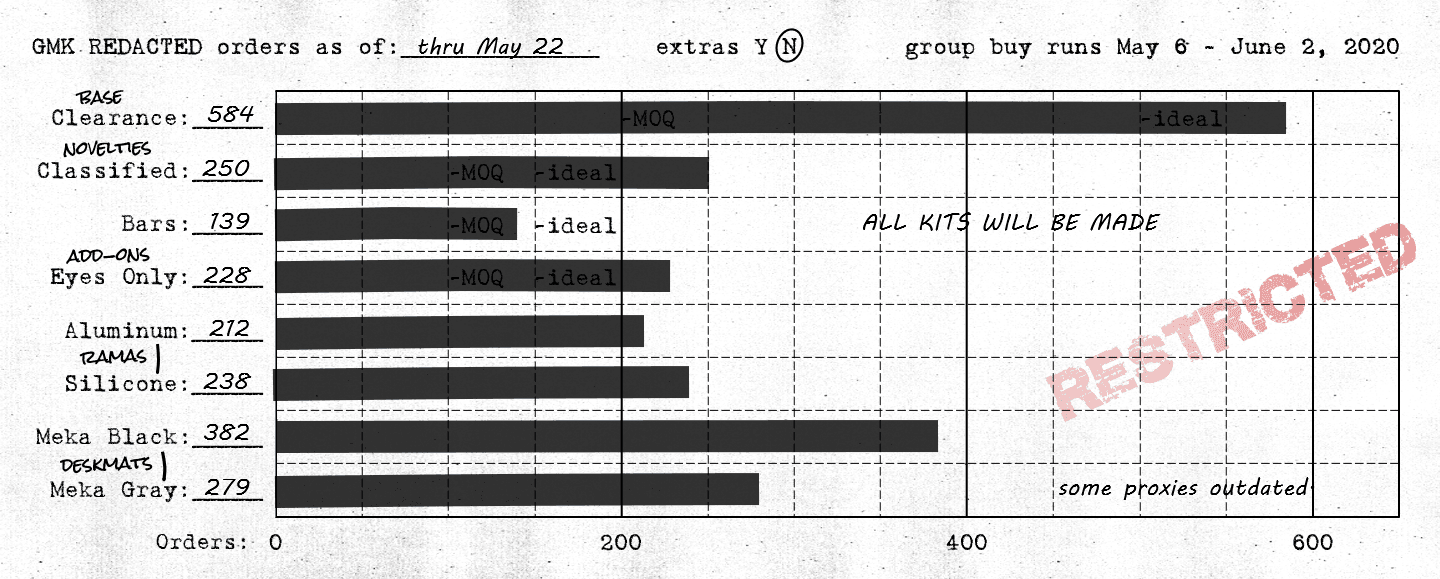 GMK ██████████ REDACTED | CLOSED image 32