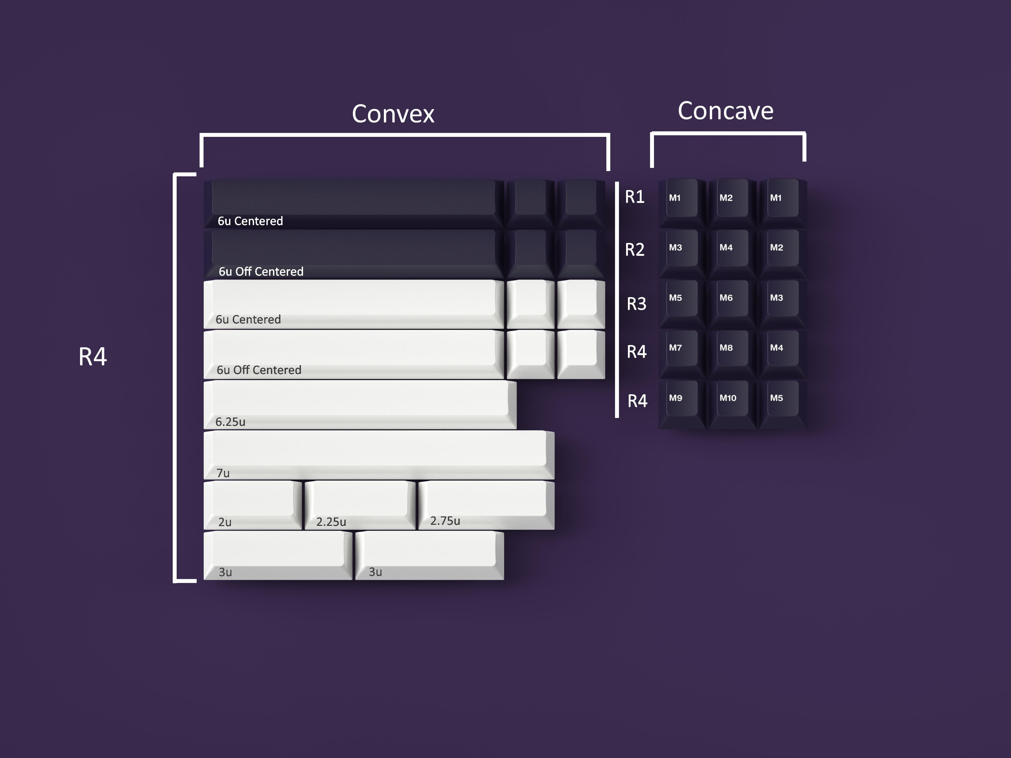 GMK Regal | NOVELKEYS HAS THE US ORDERS LINK INSIDE image 5