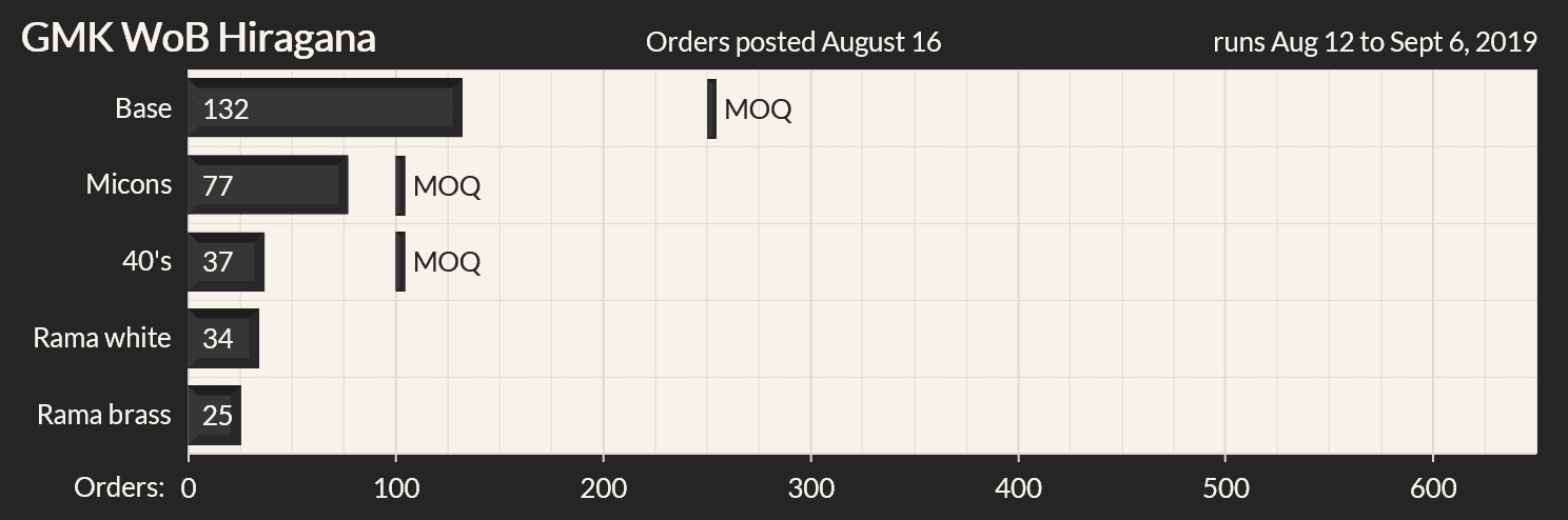 GMK WoB Hiragana (CLOSED) image 15