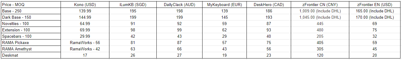 GMK Amethyst - GB Closed - Color sample approved image 3