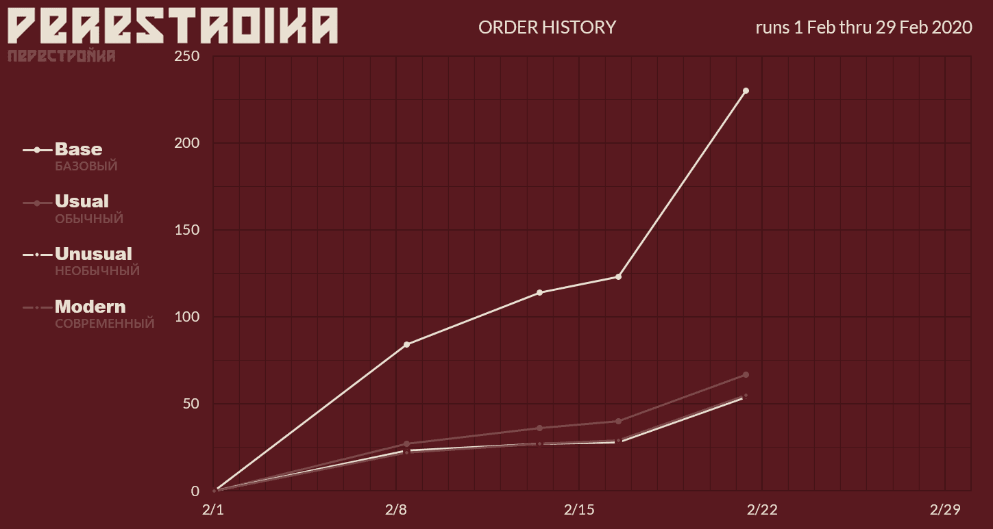 GMK Perestroika (Перестройка) | Completed image 33