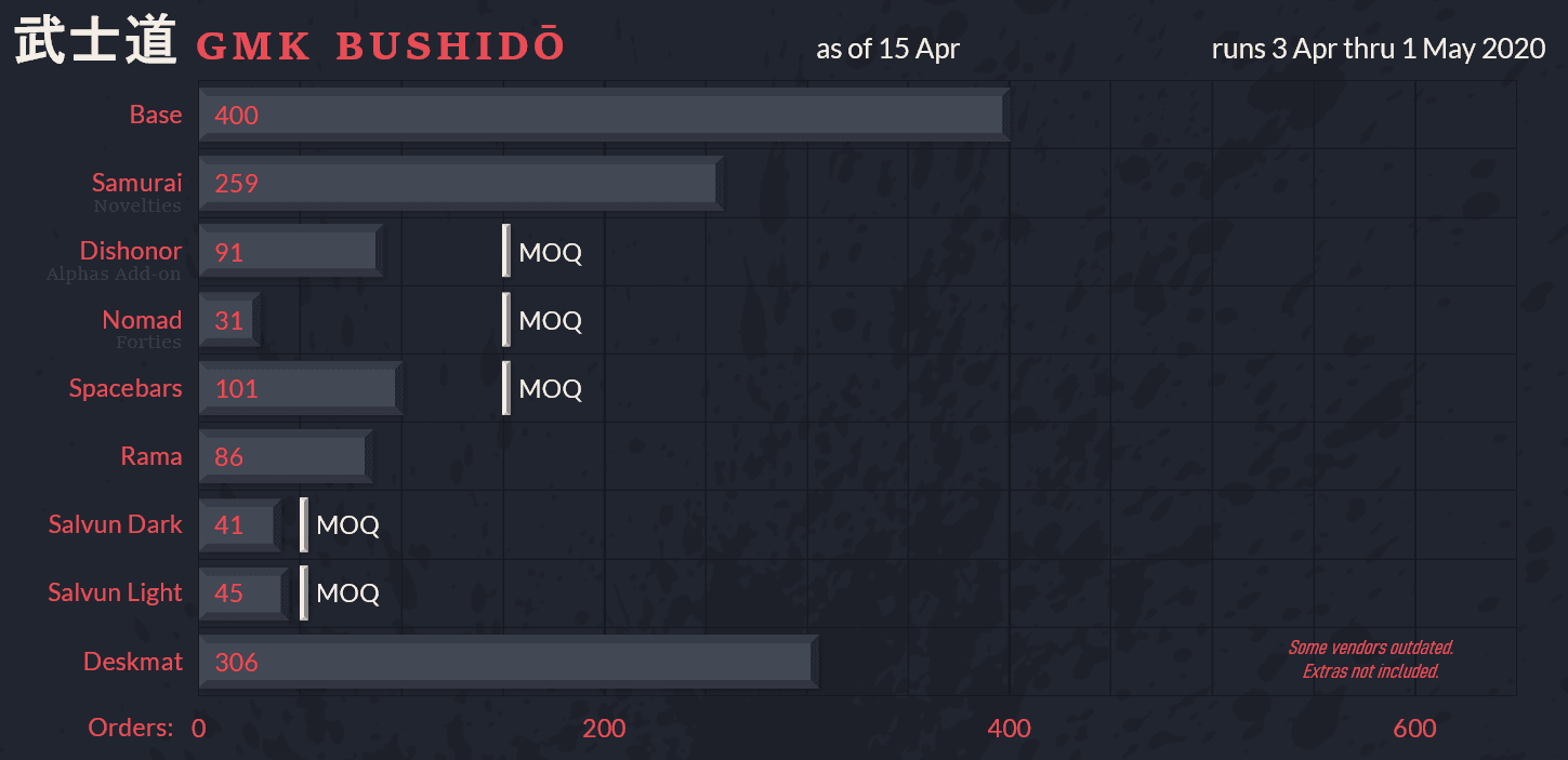 GMK Bushidō image 57