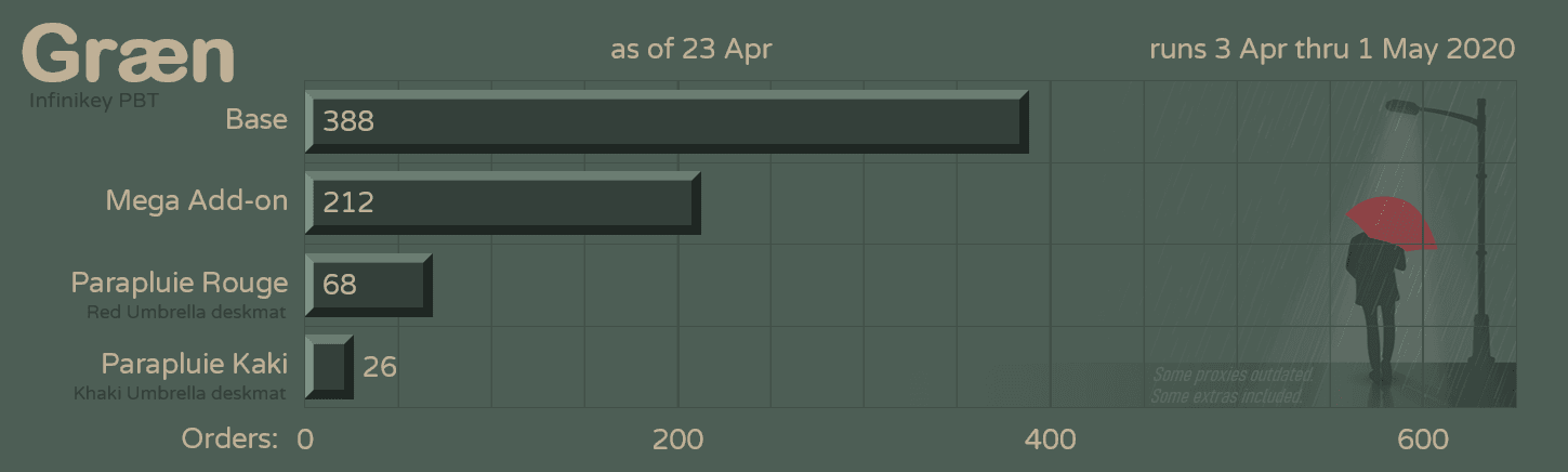 Infinikey Græn - GB closed - Sets delivering to GB participants image 30