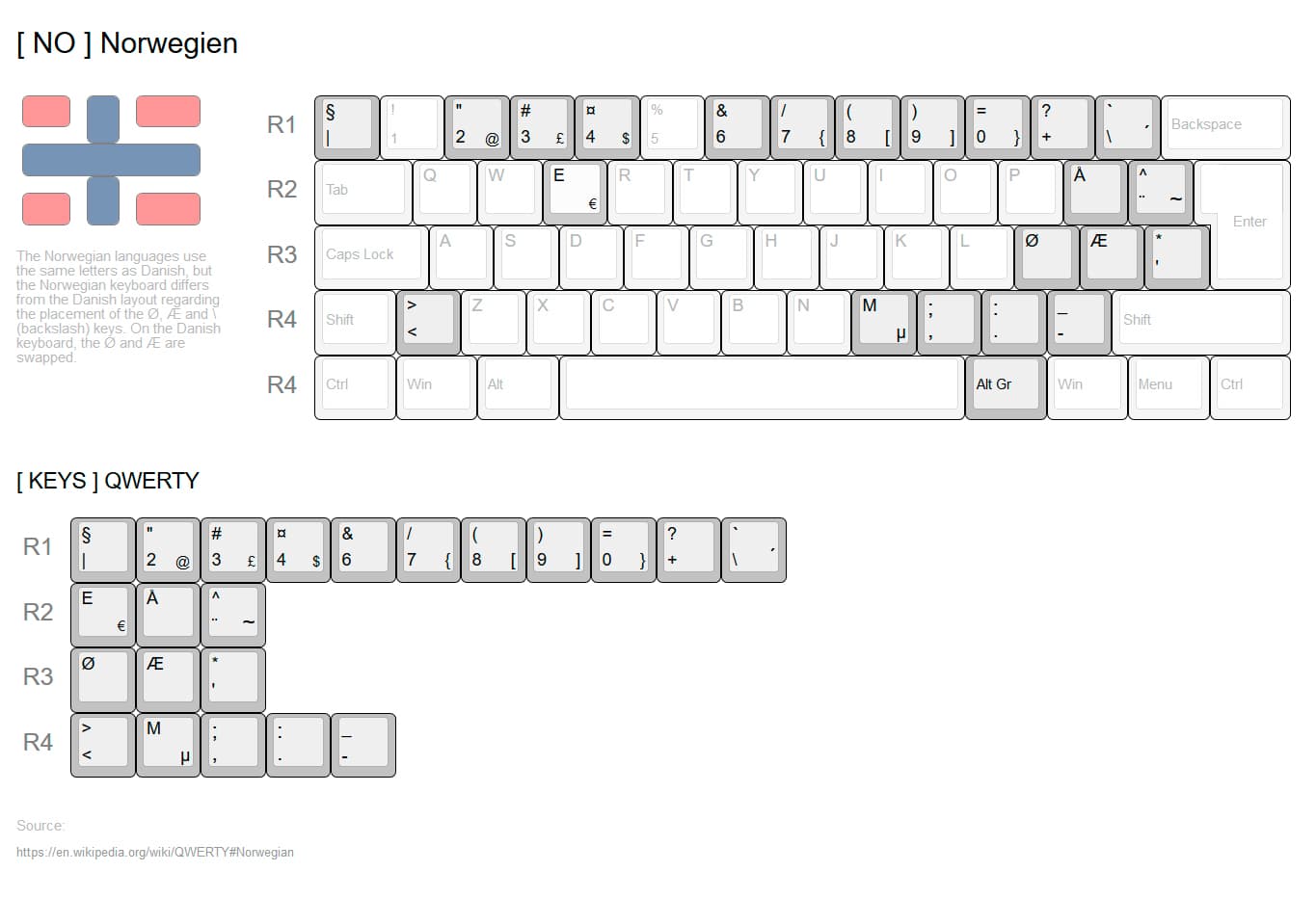 GMK. WOB & BOW. NORDEUK++ ADD-ON KIT // SHIPPED & FINISHED image 9