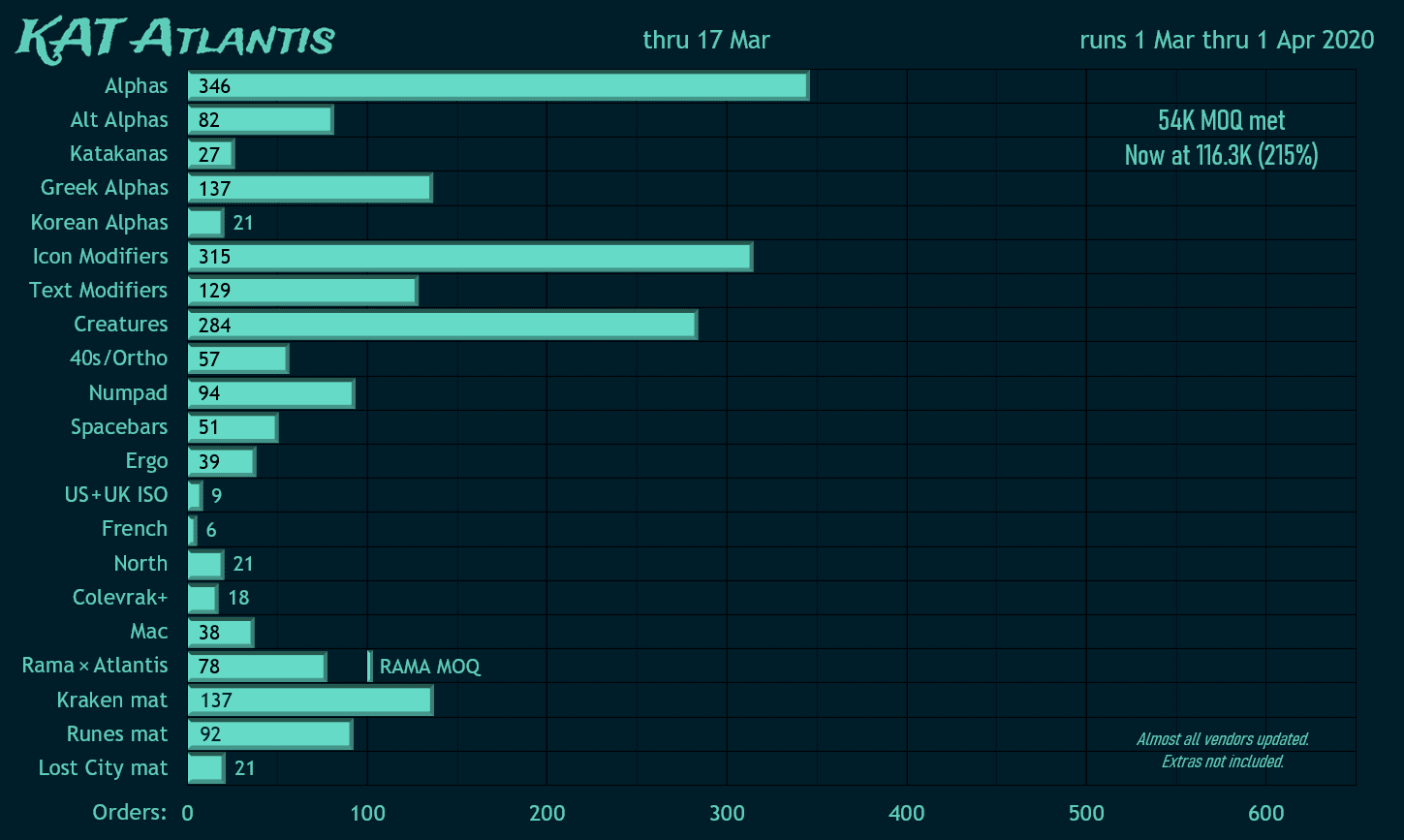 KAT Atlantis image 50
