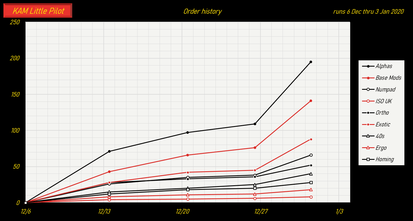 KAM Little Pilot (Missing keys update) image 36