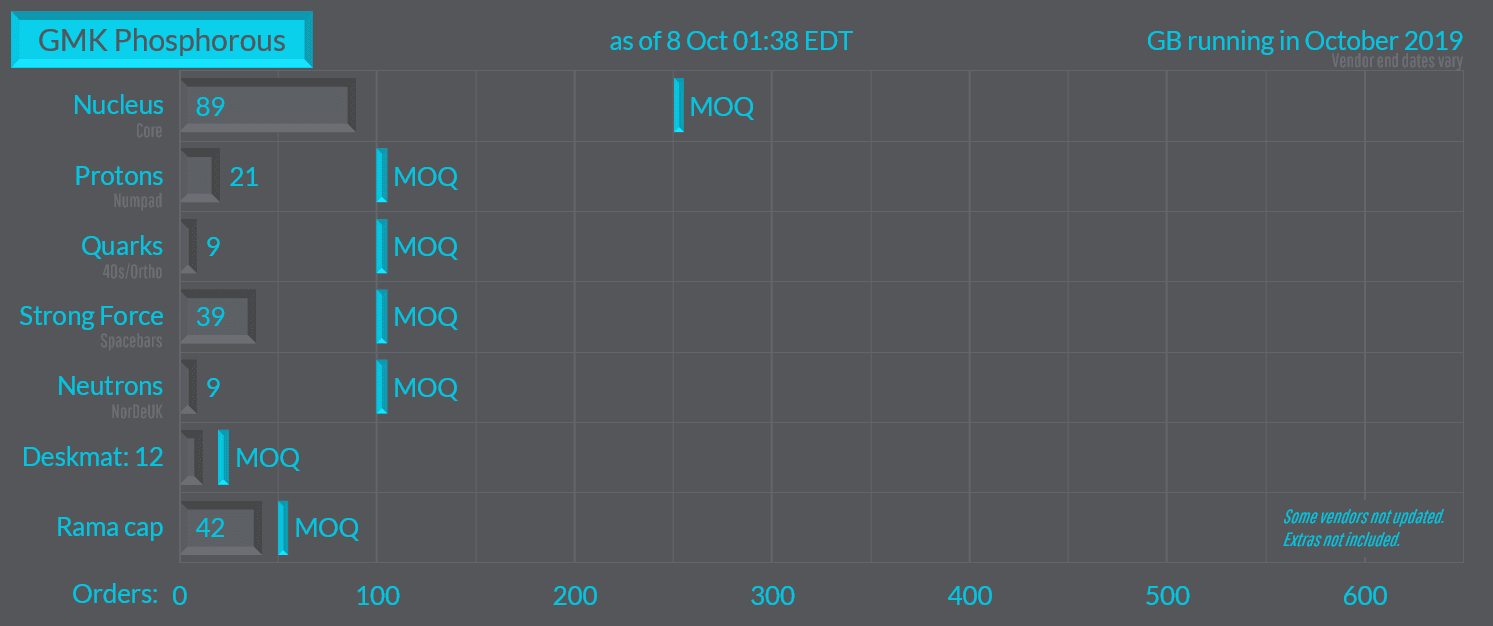 GMK Phosphorous — vendors/proxies should start shipping soon! image 35