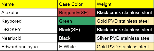 Sisyphus65 - Cylinder Weight, Non-Flex Cut PCB, June 9th to June 30th image 39