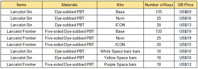 Lancelot Keyset - PBT / Cherry / Geekark image 11