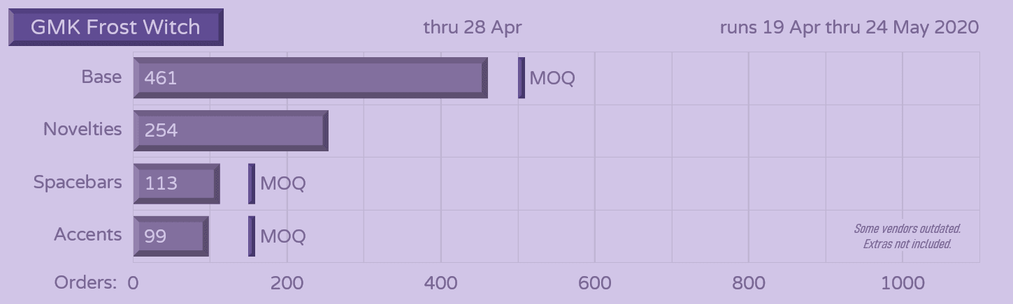 GMK Frost Witch | IN PRODUCTION image 39