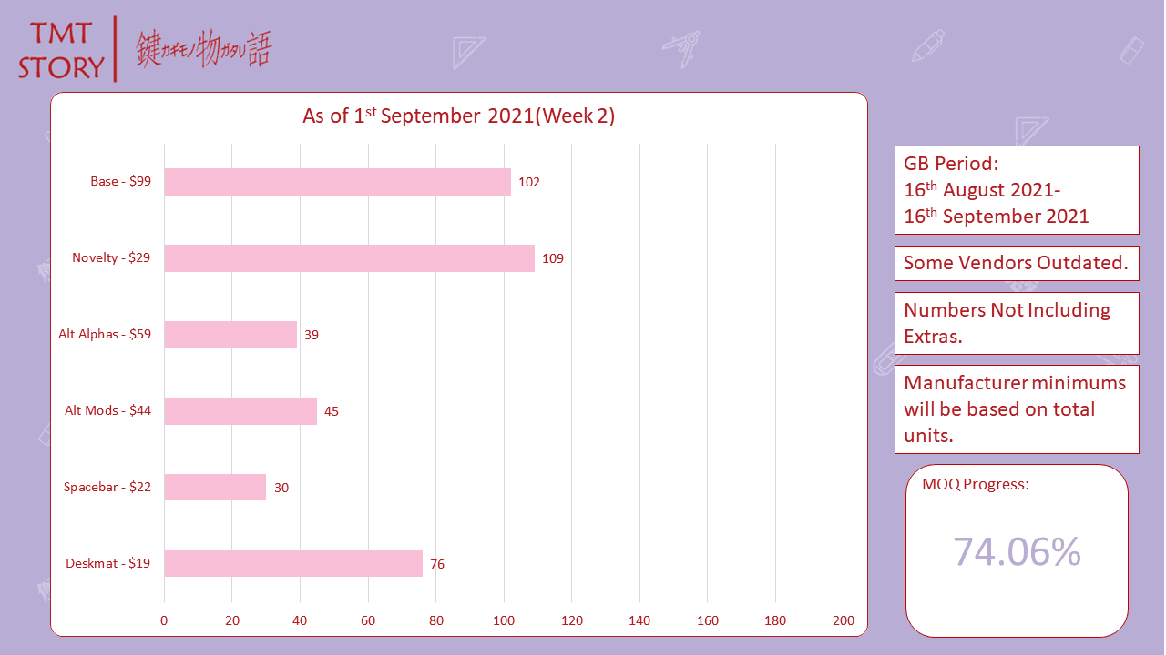 TMT Story(Extras Preorder now LIVE!) image 63