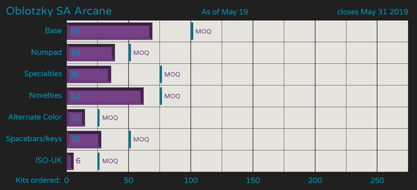SA Arcane - Group buy CLOSED - Production finished - Shipping soon image 3