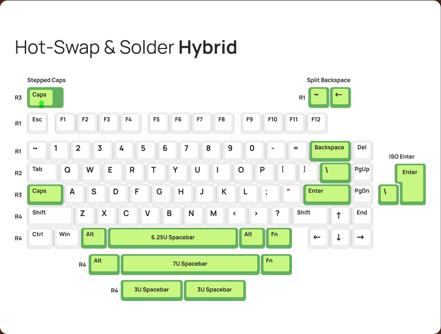 Simple 75 Keyboard - Volume Wheel, Hybrid PCB | Limited Group Buy image 7