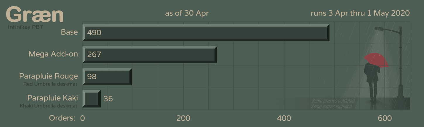 Infinikey Græn - GB closed - Sets delivering to GB participants image 32