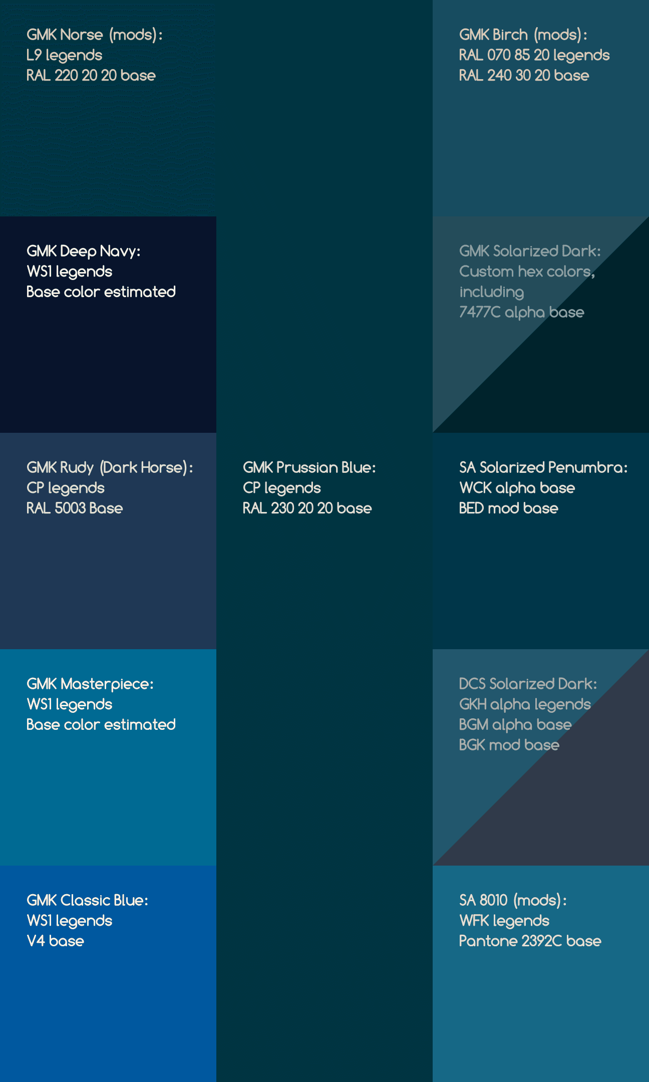 GMK CYL Prussian Blue | Preorder Mar 21 - Apr 20 image 17