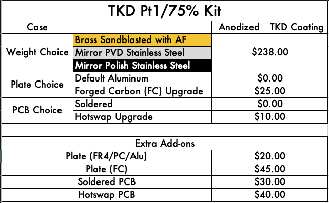 [In-stock] TKD Pt.1/75 | A New Chapter image 59