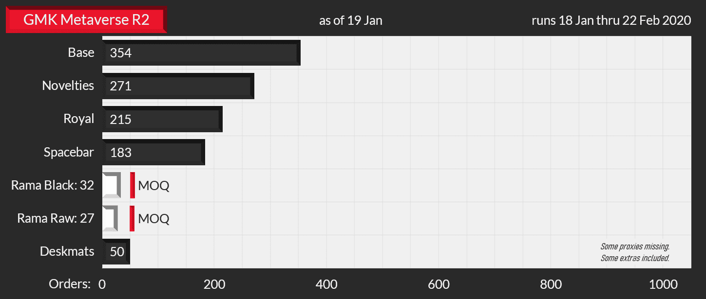 GMK Metaverse 2 - CONCLUDED image 10