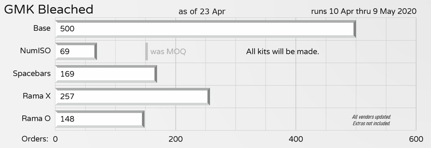 GMK Bleached | concluded image 19