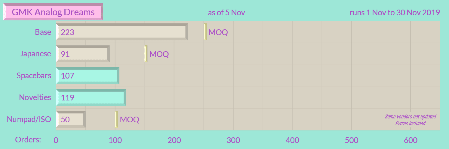 GMK『ａｎａｌｏｇｄｒｅａｍｓ』Shipping Soon image 26