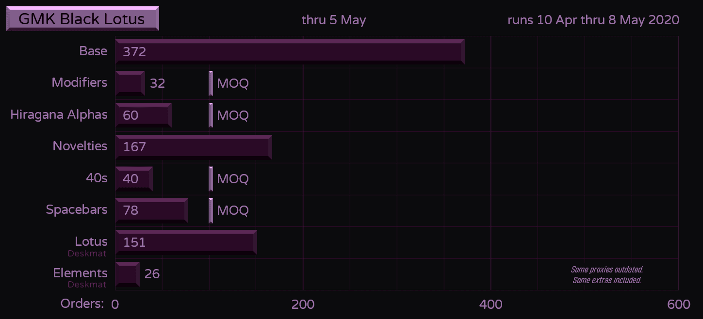 GMK Black Lotus image 25