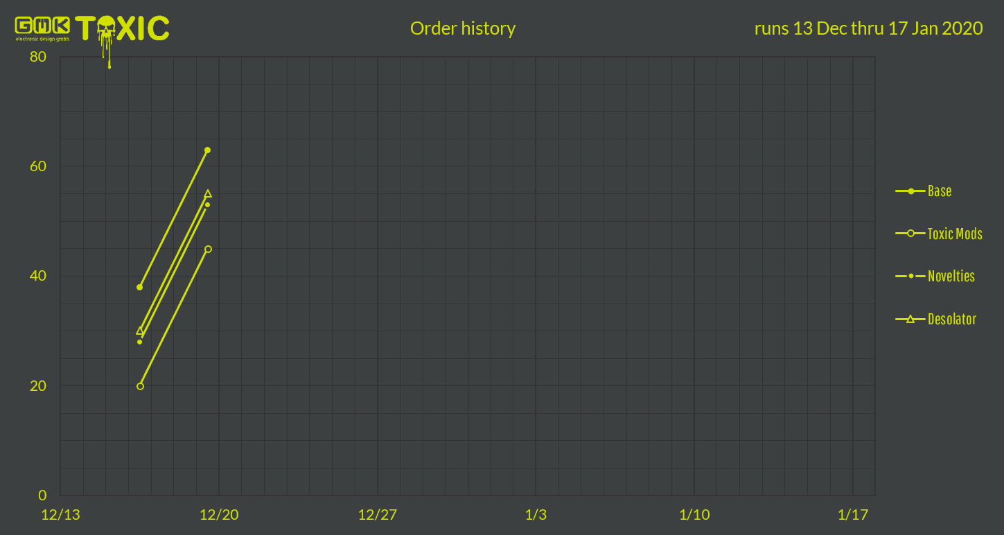 GMK Toxic (CLOSED) image 16