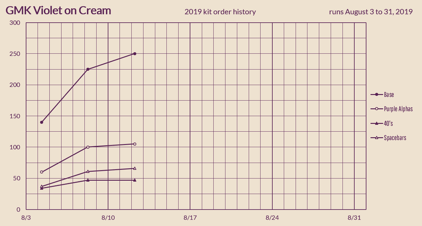 GMK Violet on Cream image 19