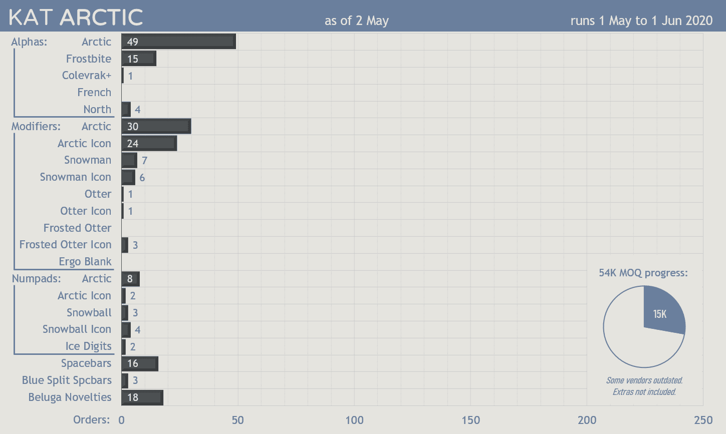 KAT Artic* (Shipping) image 38