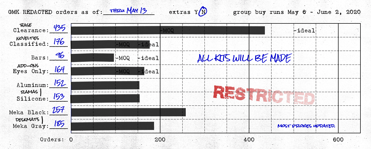 GMK ██████████ REDACTED | CLOSED image 24