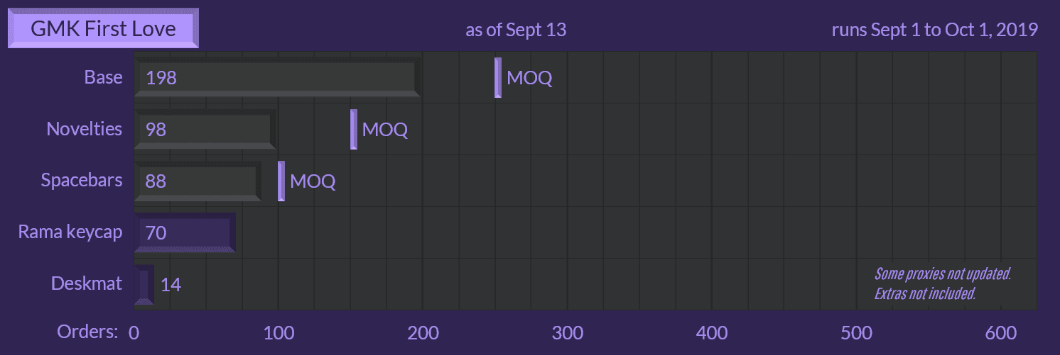 GMK First Love (5-22-20: Waiting from RAMA) image 57