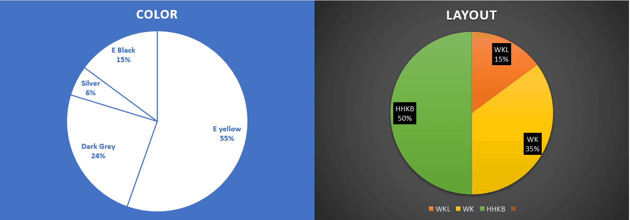 KN2.10², Designing to be Simple.(GB ended, TYVM) image 35